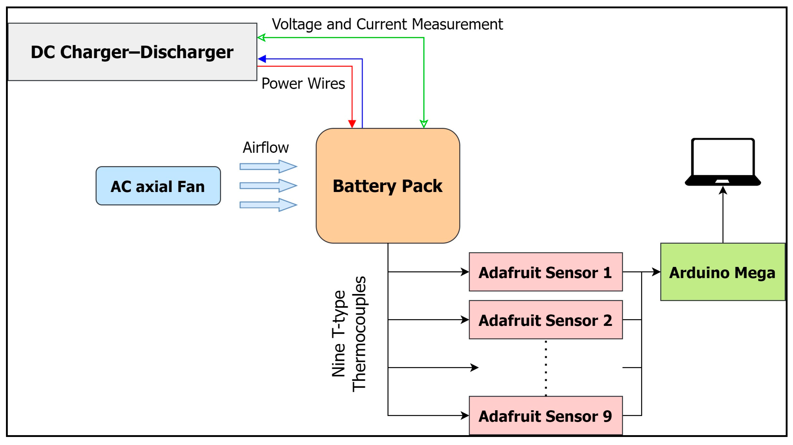 Batteries 11 00067 g003