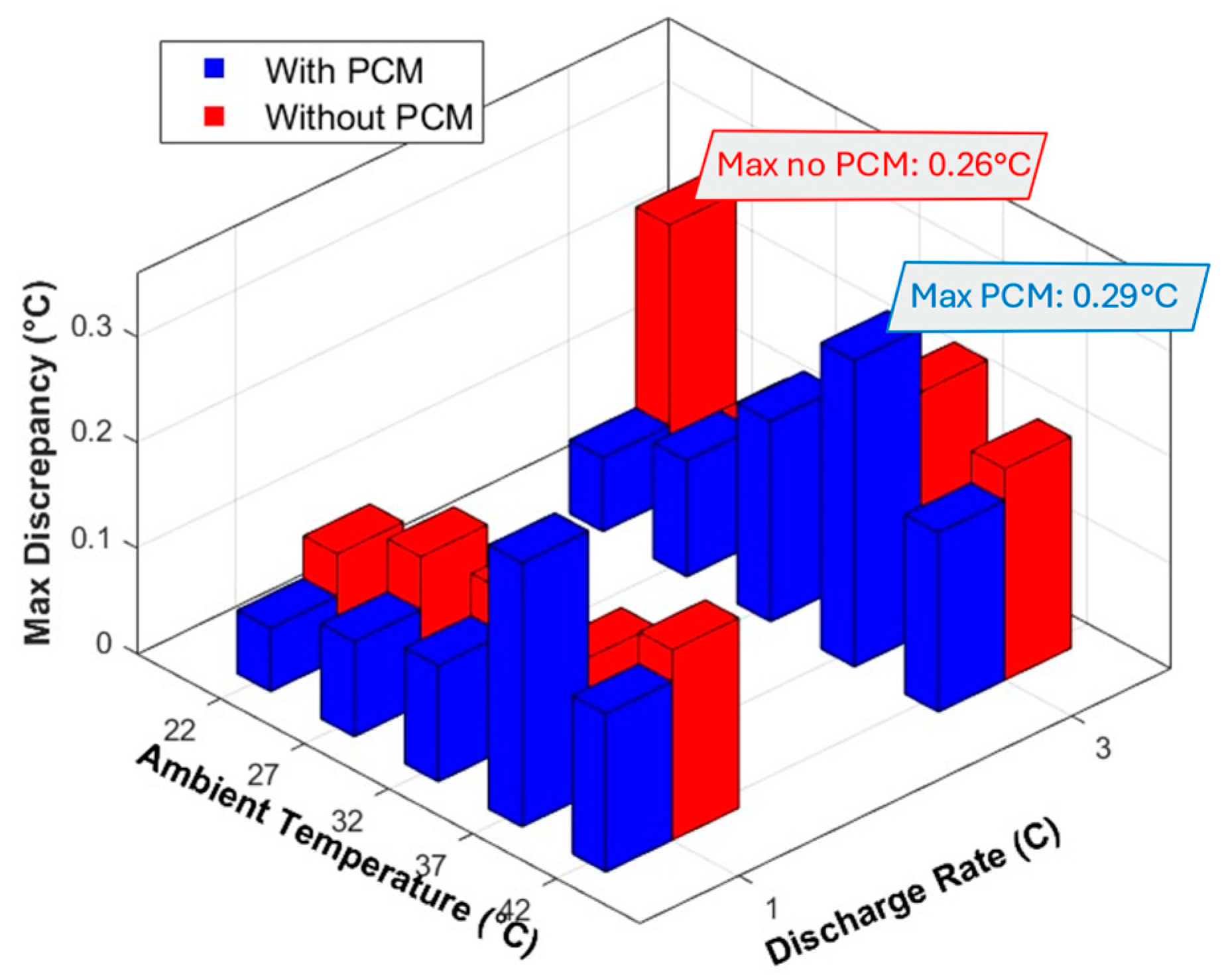 Batteries 11 00067 g006