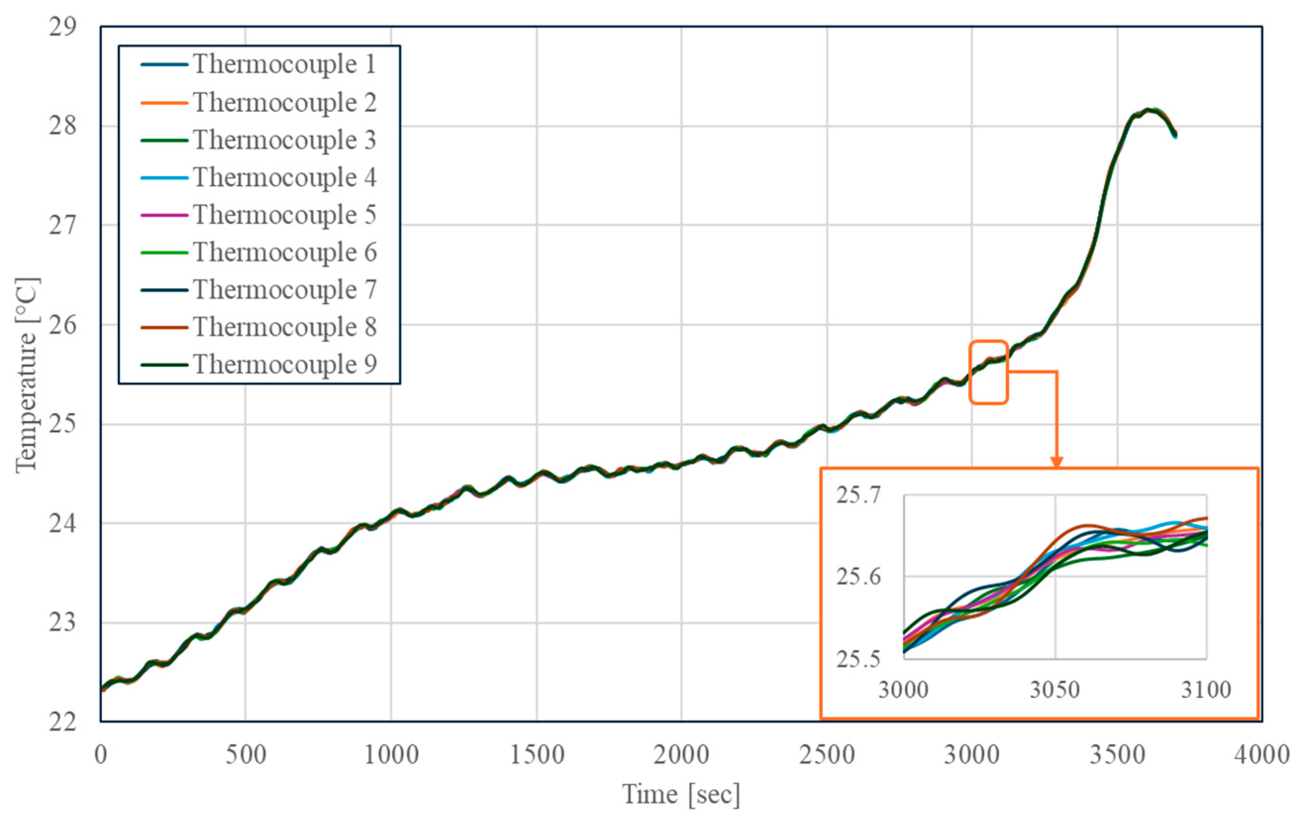 Batteries 11 00067 g007