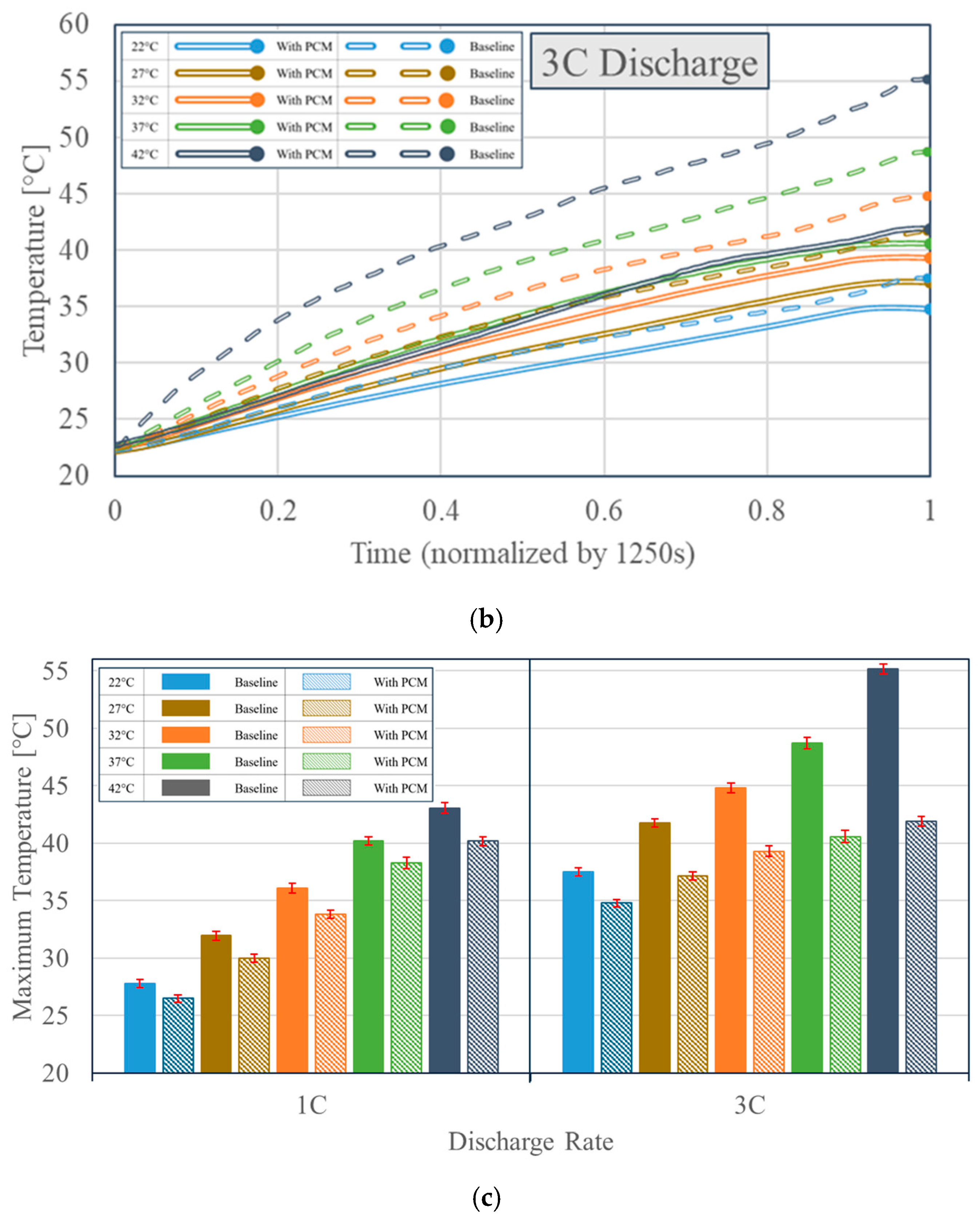 Batteries 11 00067 g008b