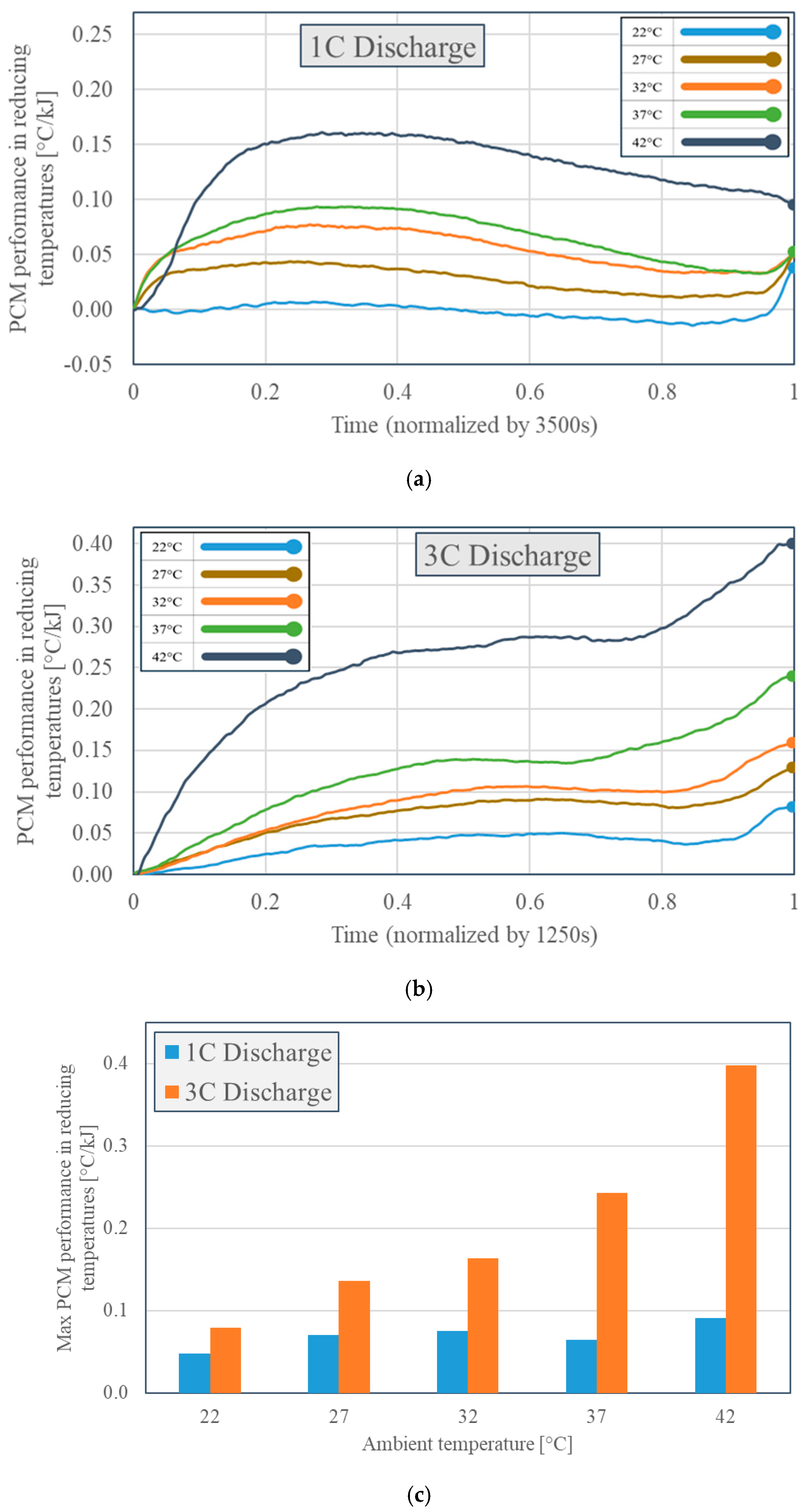 Batteries 11 00067 g009