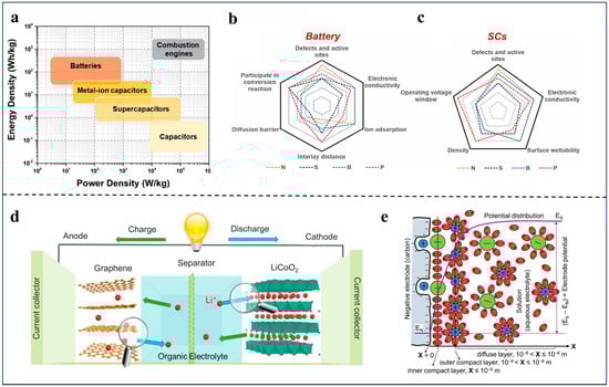 Batteries 11 00069 g001