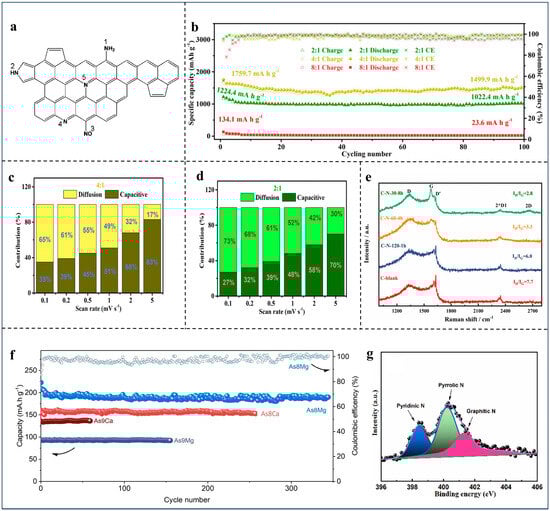 Batteries 11 00069 g002