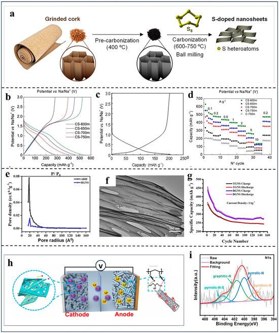 Batteries 11 00069 g003
