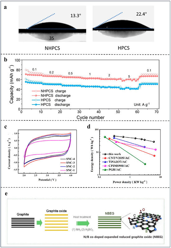 Batteries 11 00069 g004