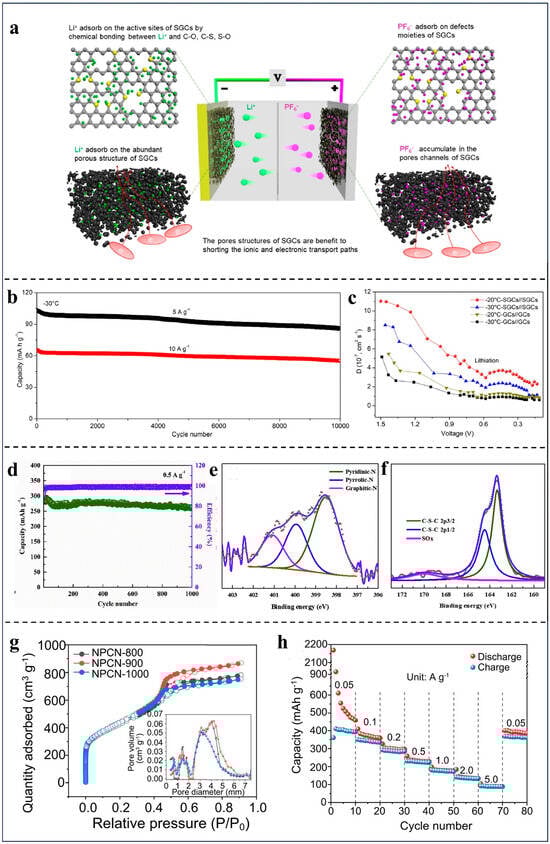 Batteries 11 00069 g006