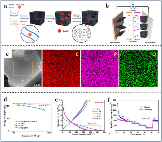 Batteries 11 00069 g007