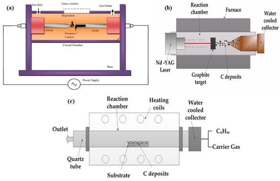 Batteries 11 00071 g002