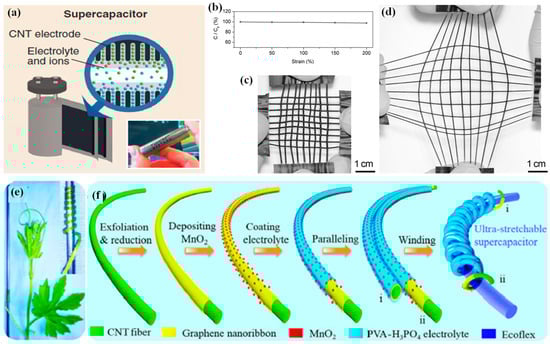 Batteries 11 00071 g005
