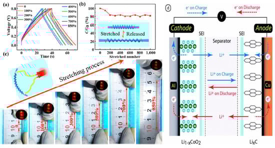 Batteries 11 00071 g006