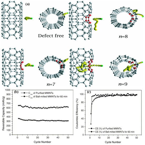 Batteries 11 00071 g007