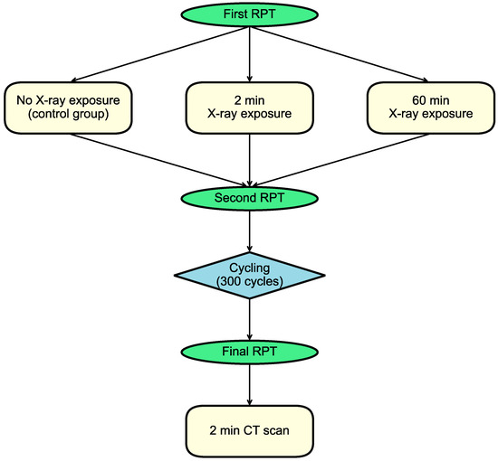Batteries 11 00073 g0a1