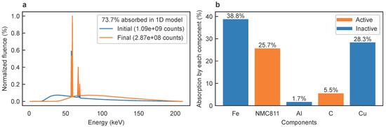 Batteries 11 00073 g0a2