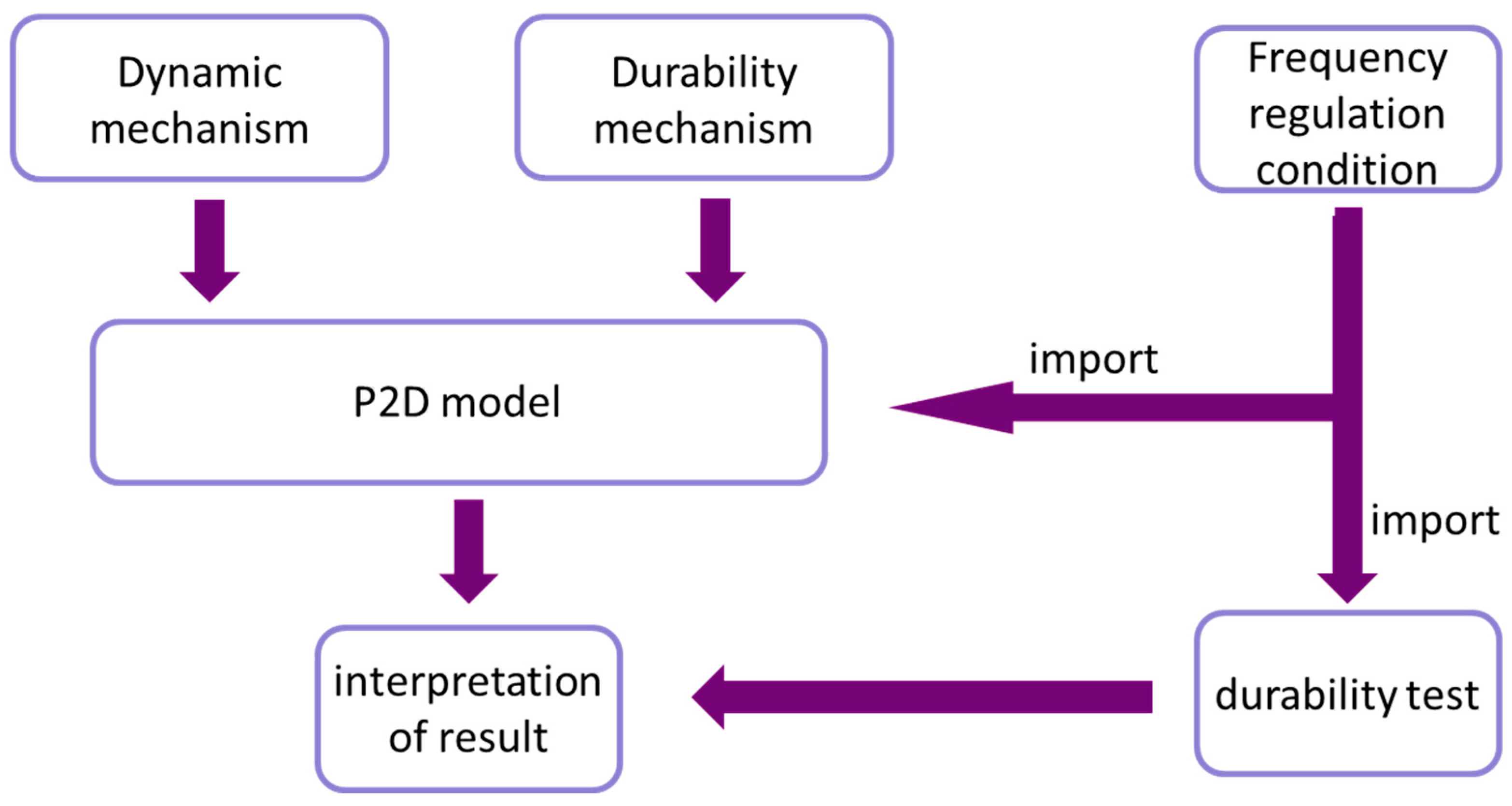 Batteries 11 00075 g001