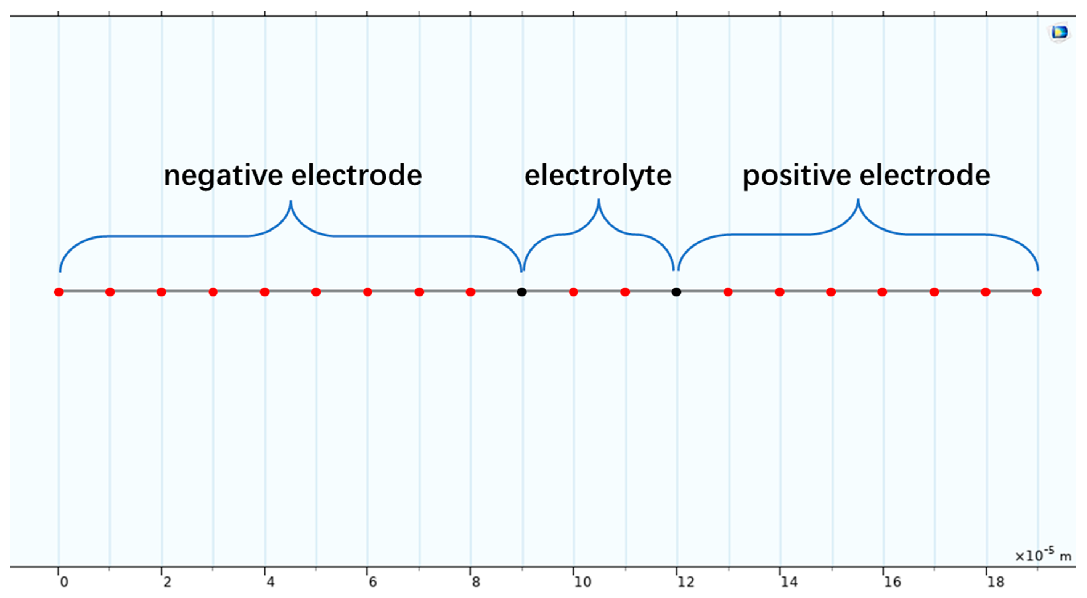 Batteries 11 00075 g003