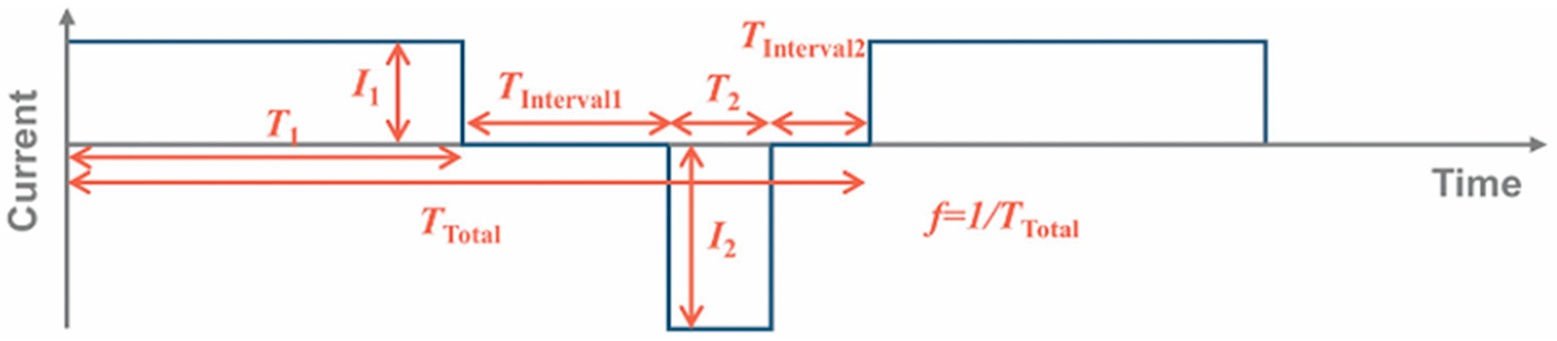 Batteries 11 00075 g004