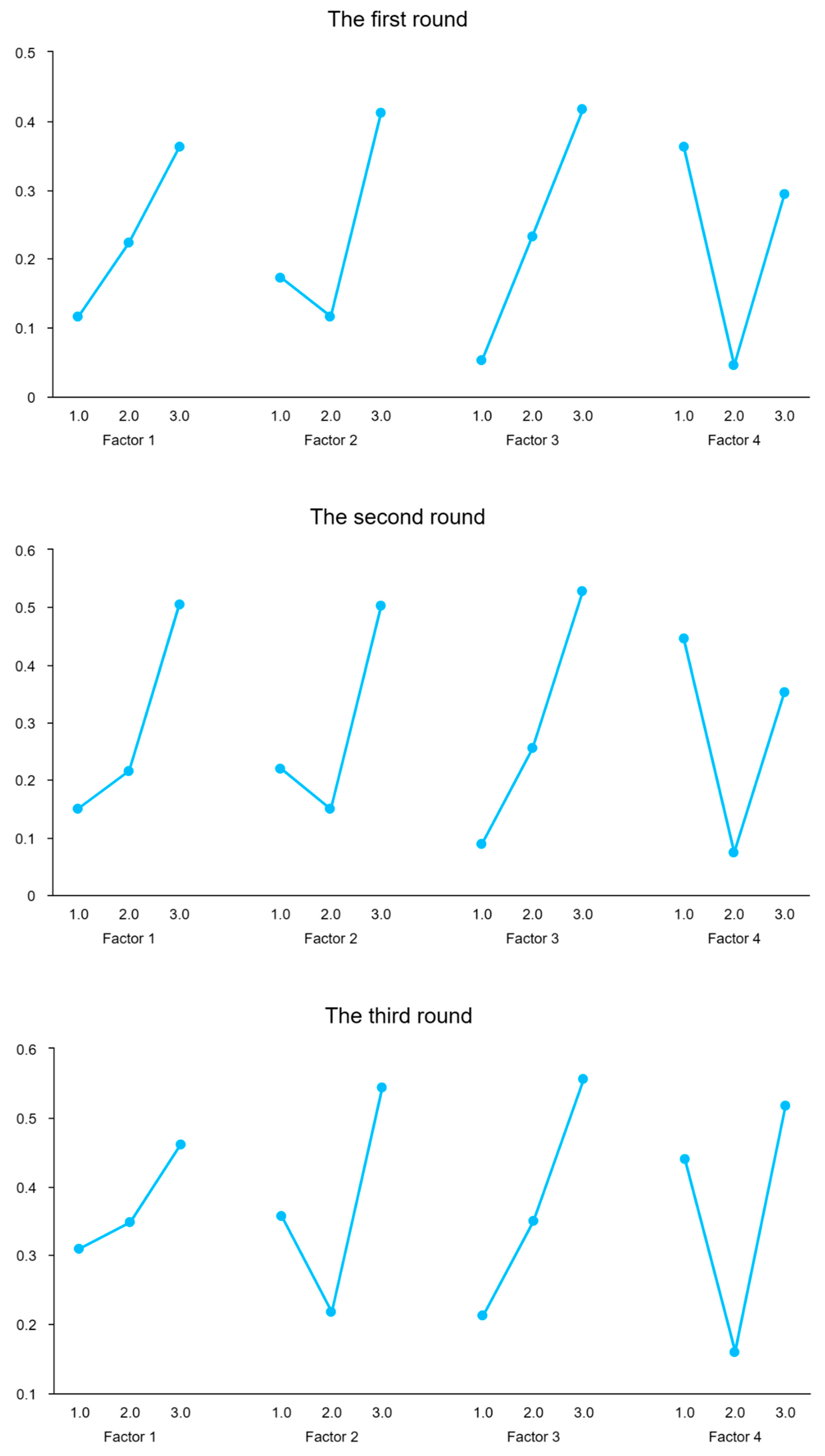 Batteries 11 00075 g005