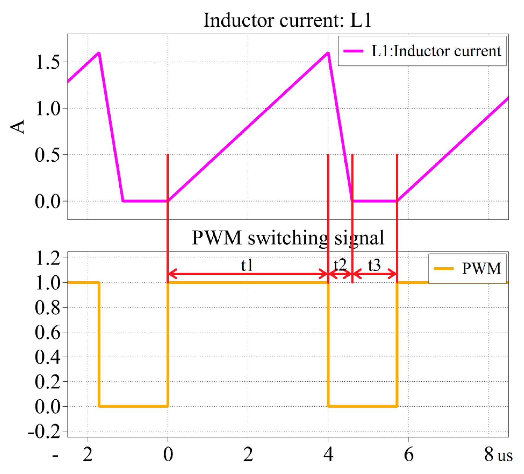 Batteries 11 00077 g004