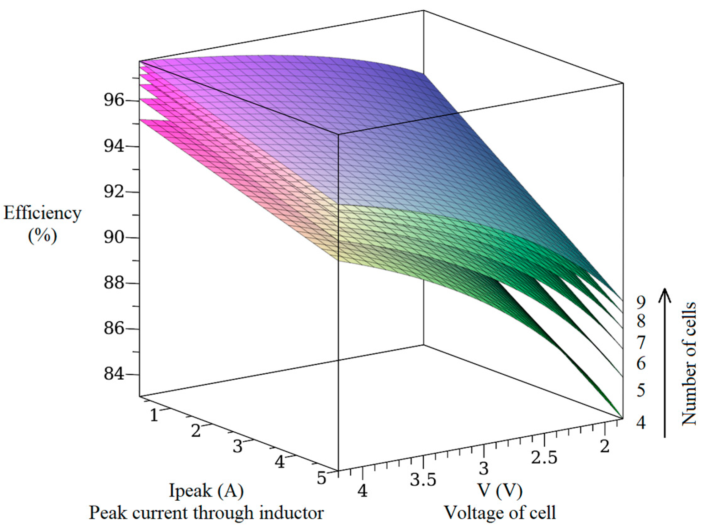 Batteries 11 00077 g005