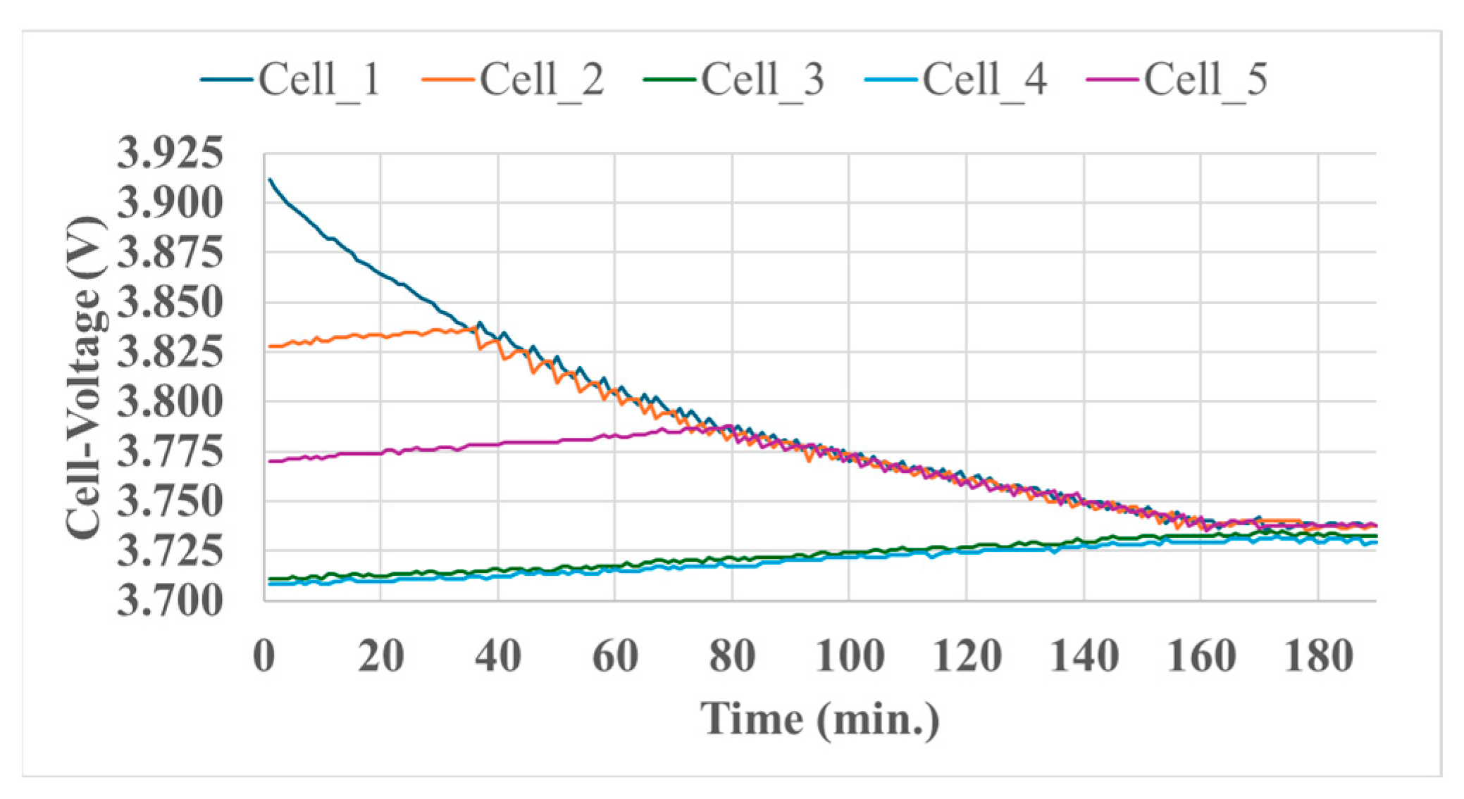 Batteries 11 00077 g009