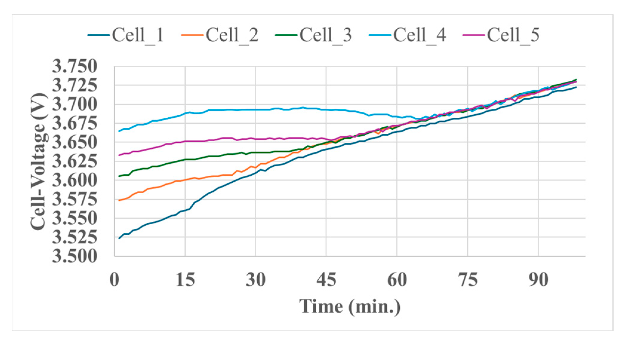 Batteries 11 00077 g011