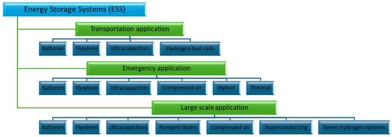Batteries 11 00078 g001