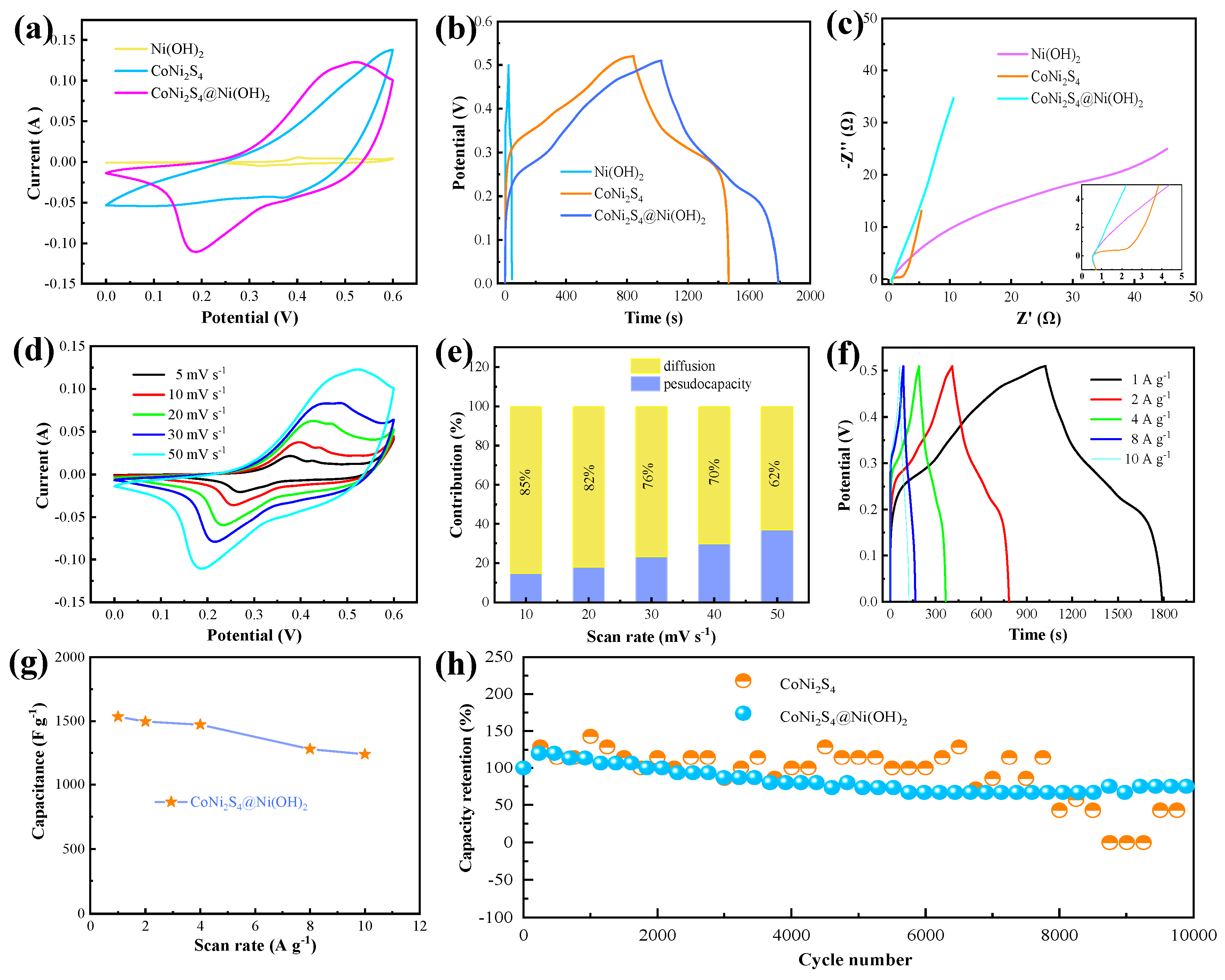 Batteries 11 00083 g003