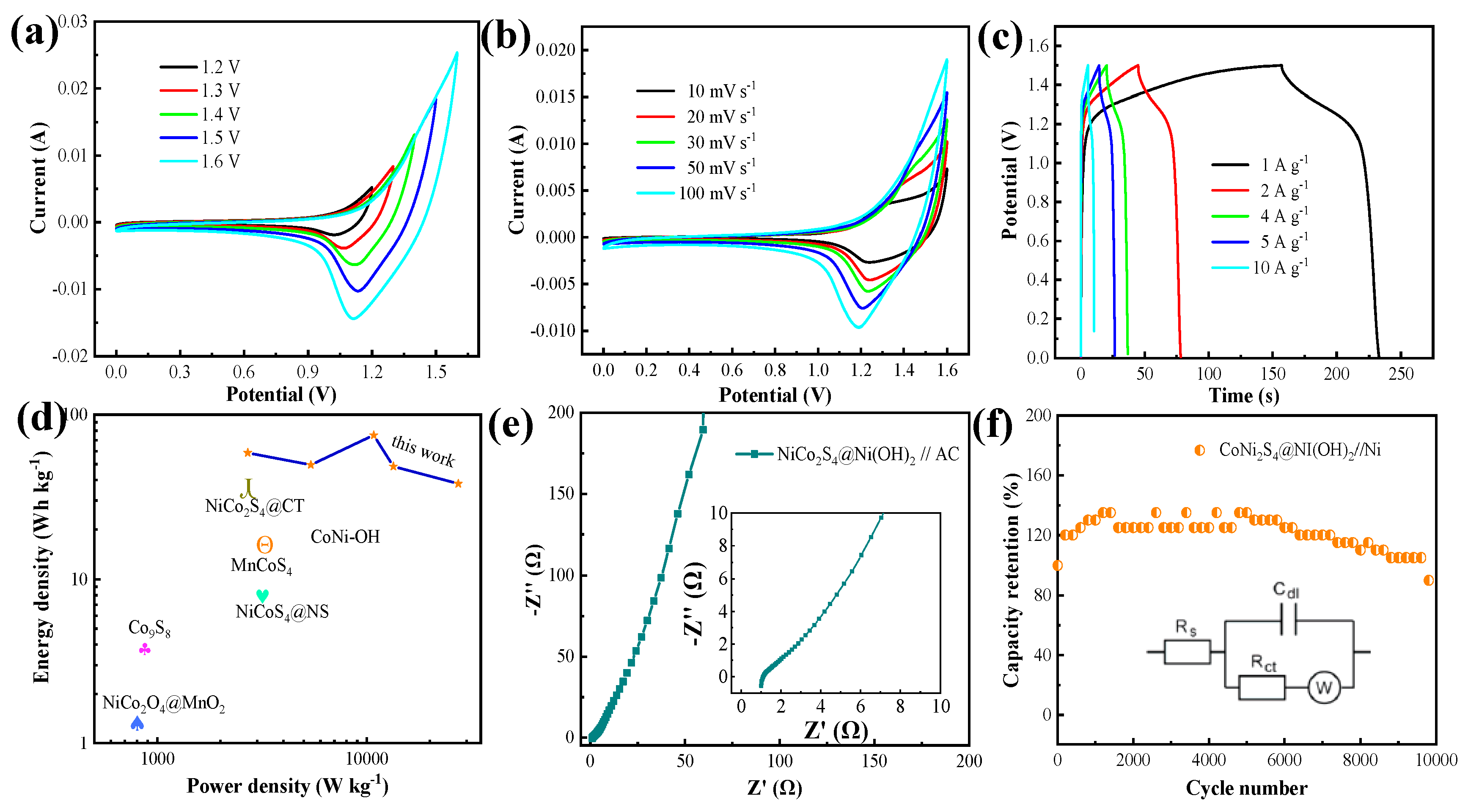 Batteries 11 00083 g004