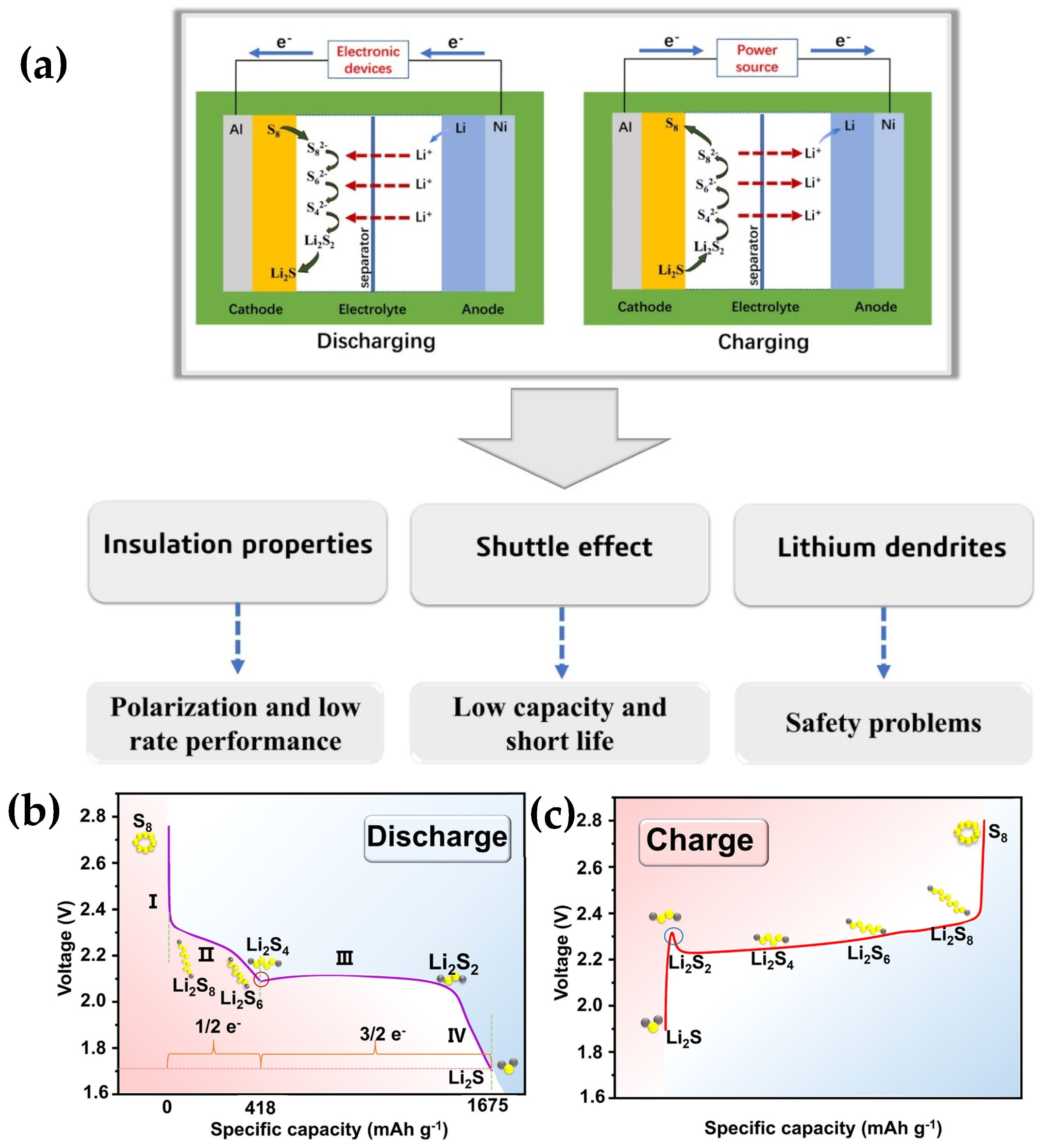 Batteries 11 00089 g001