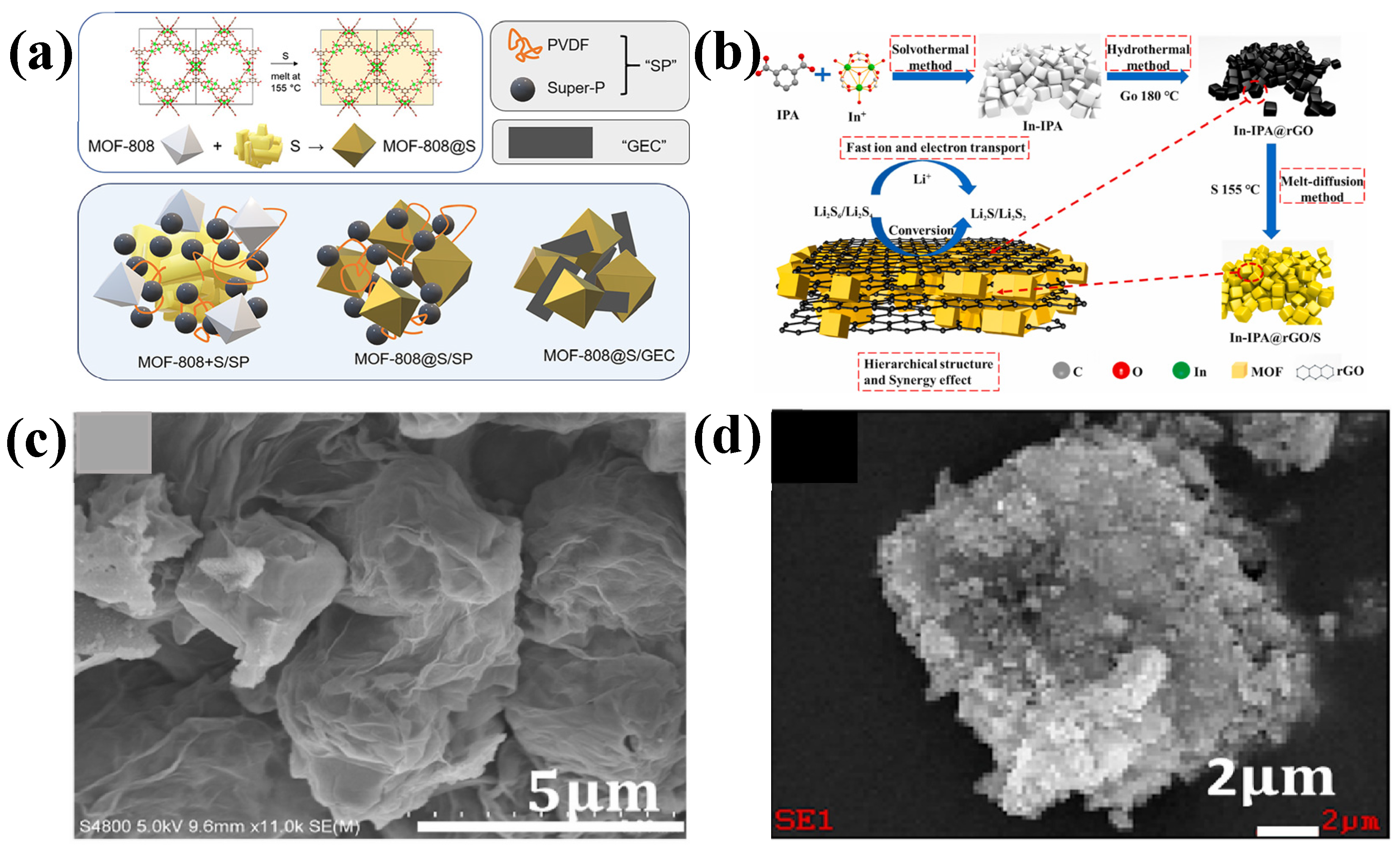 Batteries 11 00089 g006