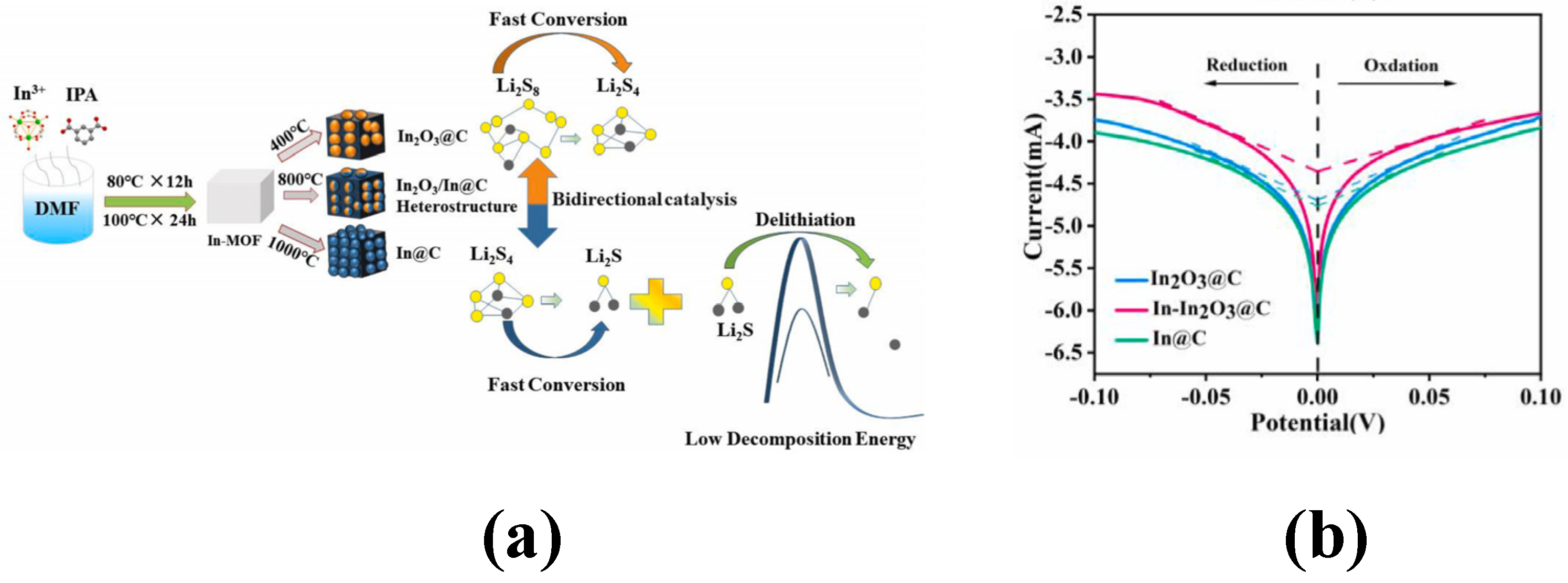 Batteries 11 00089 g009a