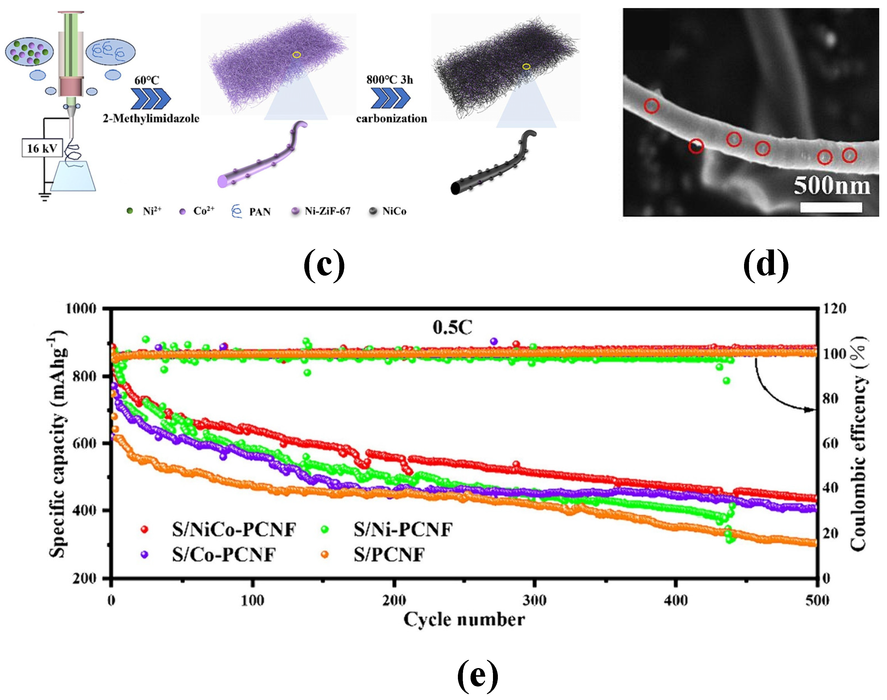 Batteries 11 00089 g009b