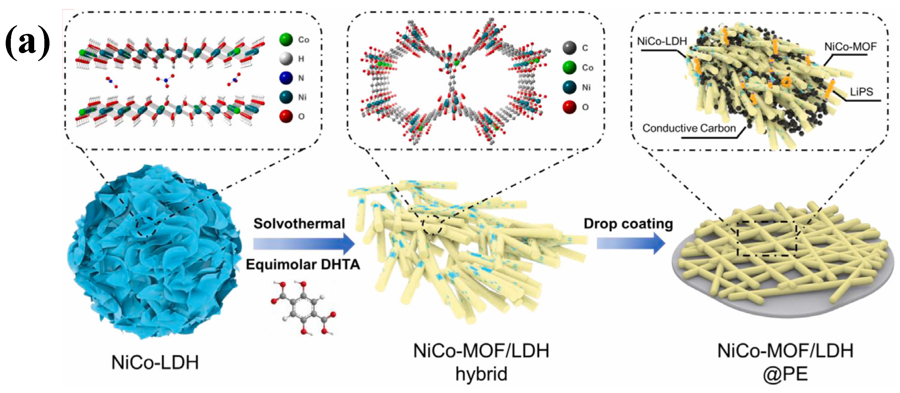 Batteries 11 00089 g010a