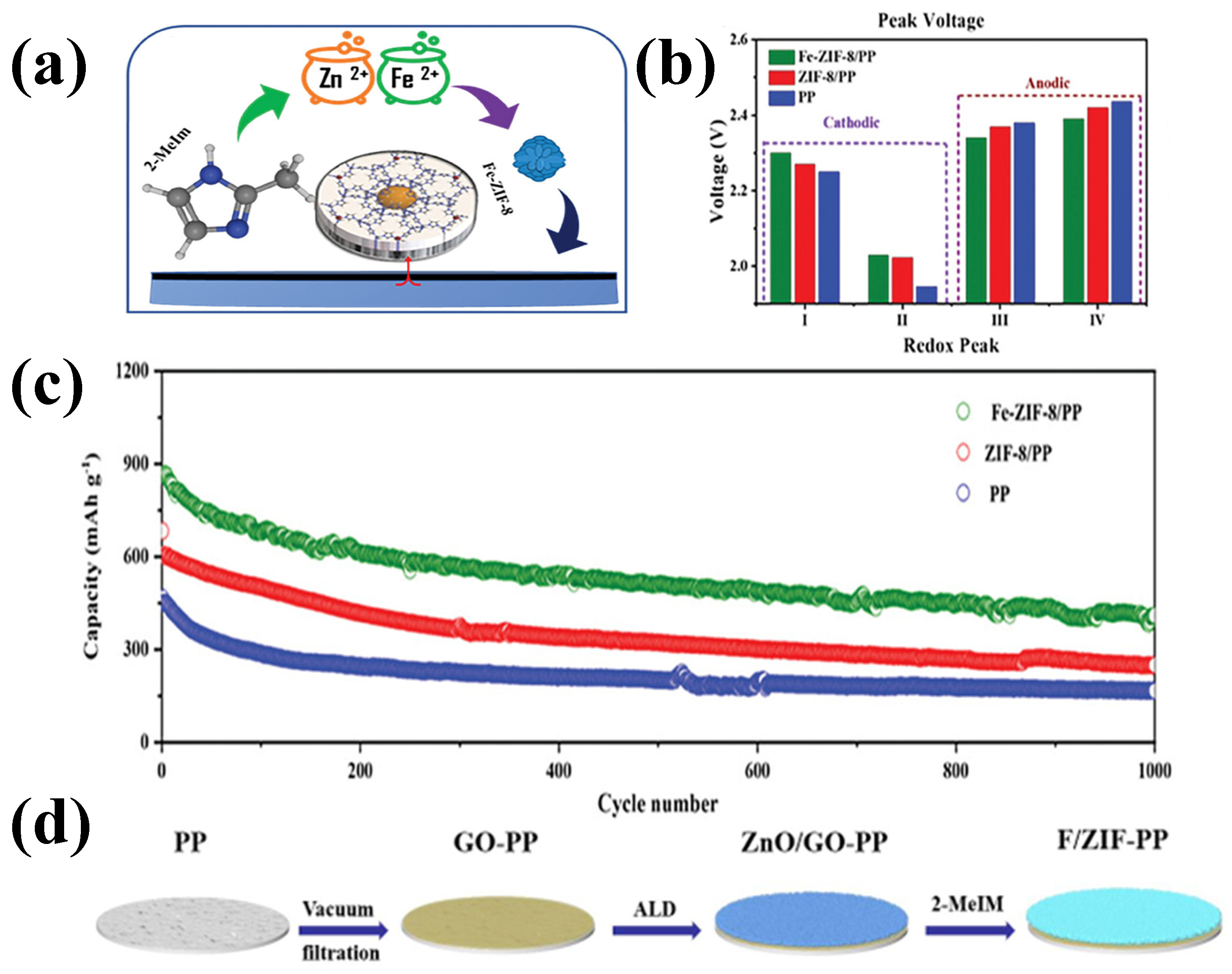 Batteries 11 00089 g011a