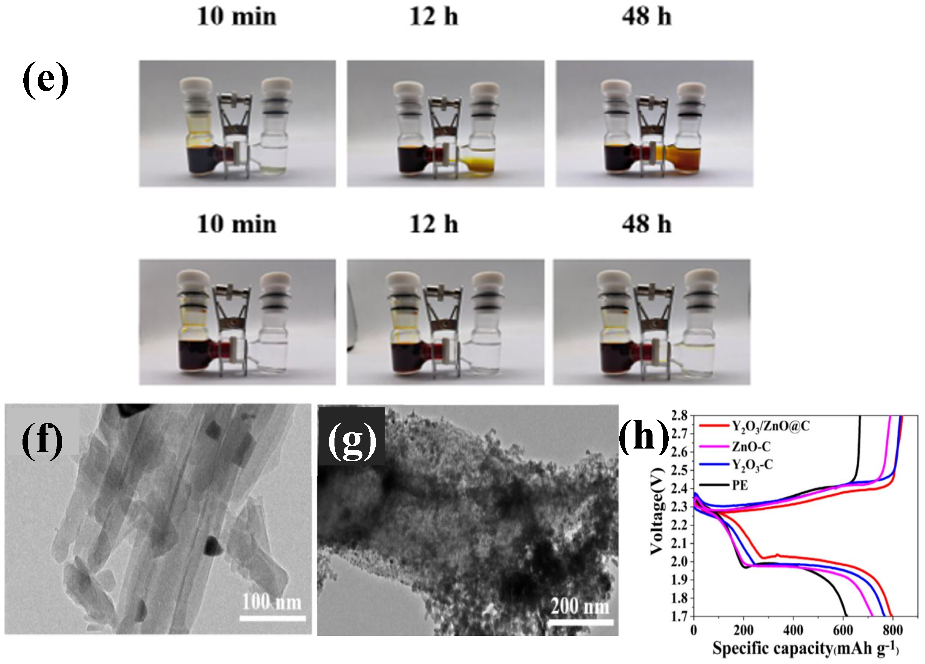 Batteries 11 00089 g011b