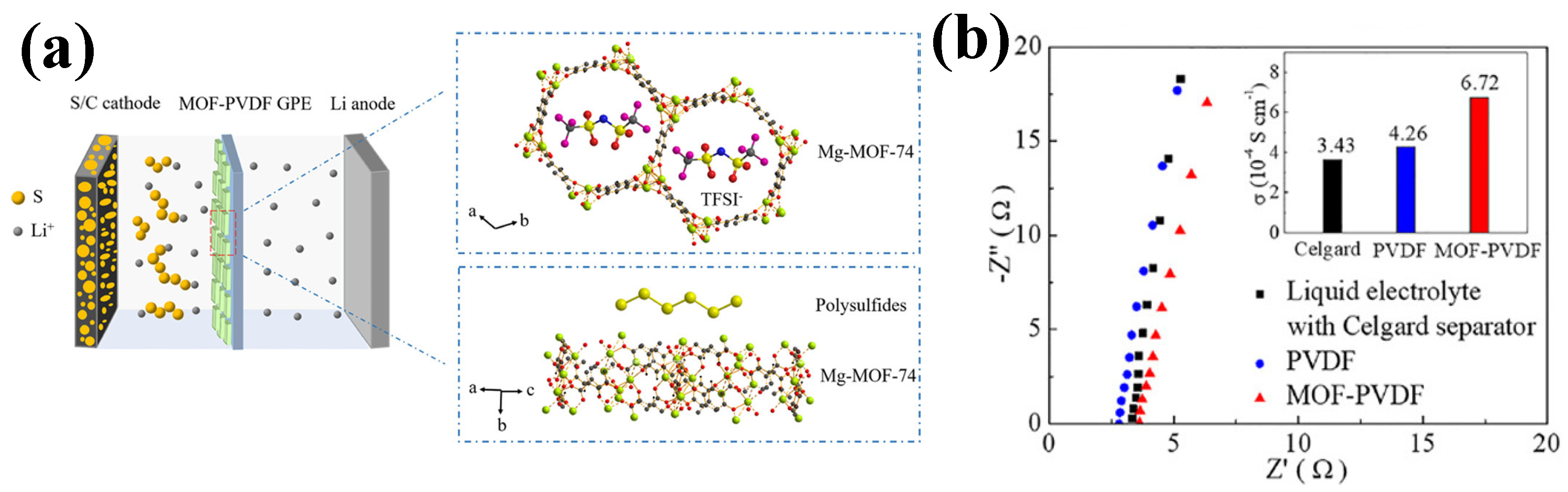 Batteries 11 00089 g012