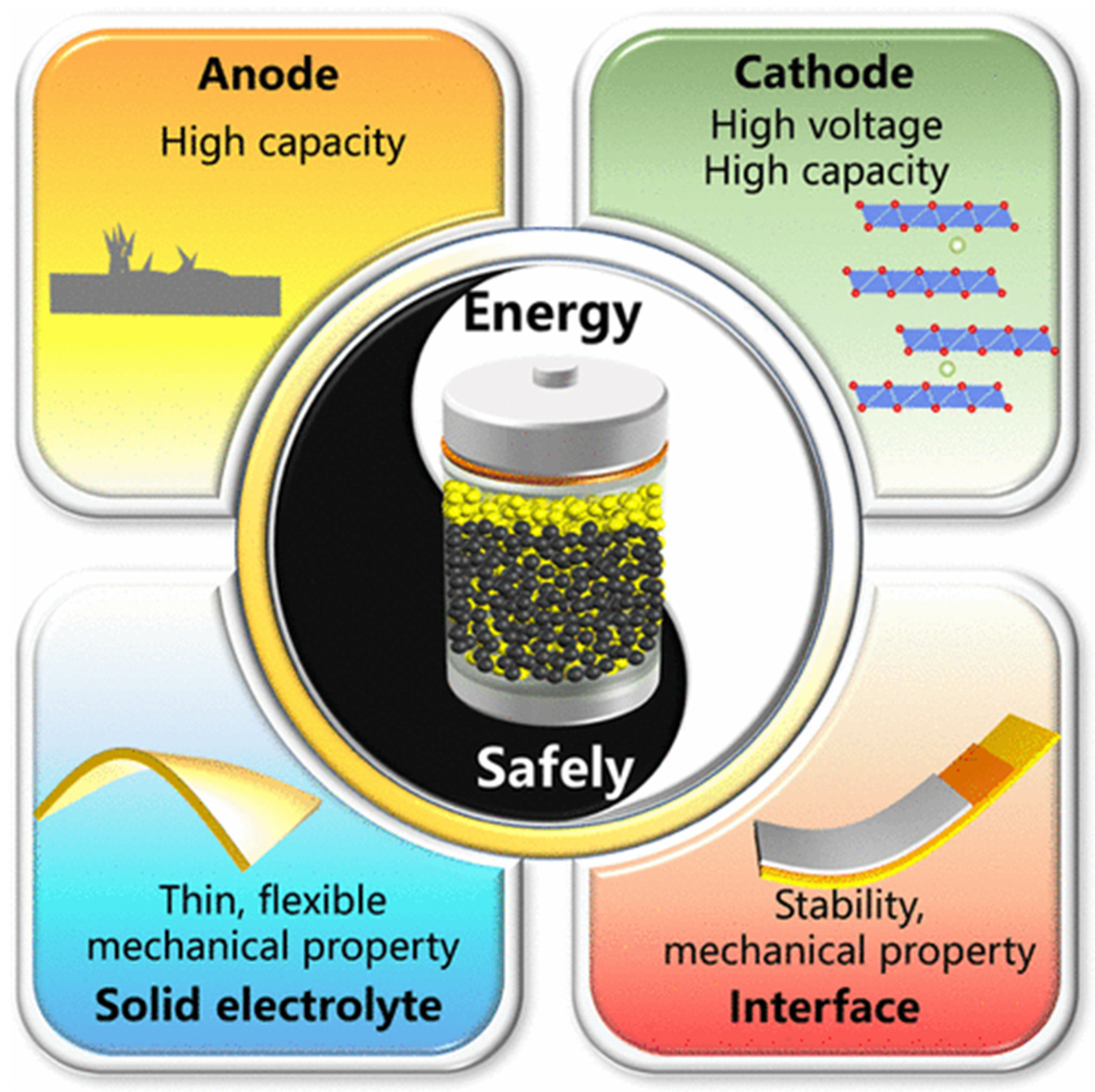 Batteries 11 00090 g002