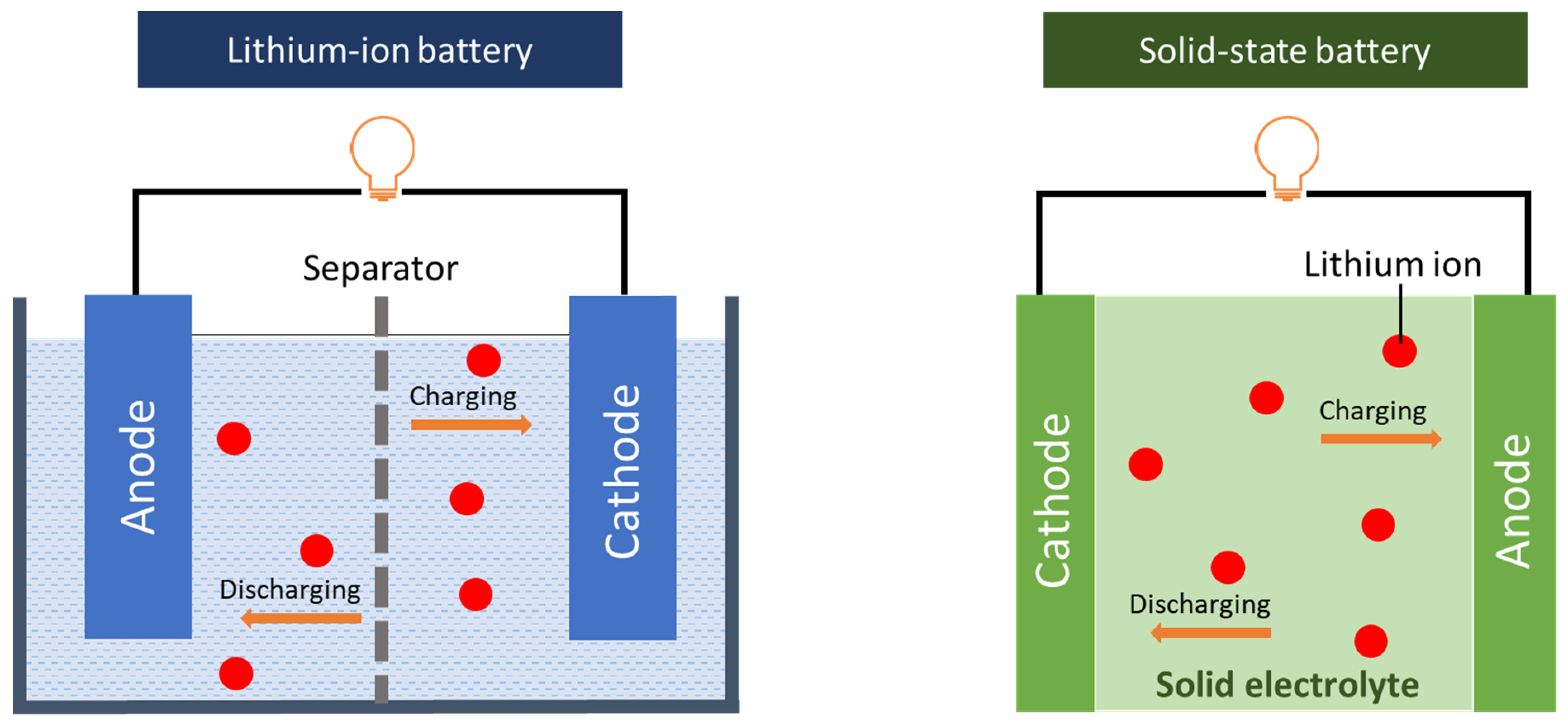Batteries 11 00090 g003