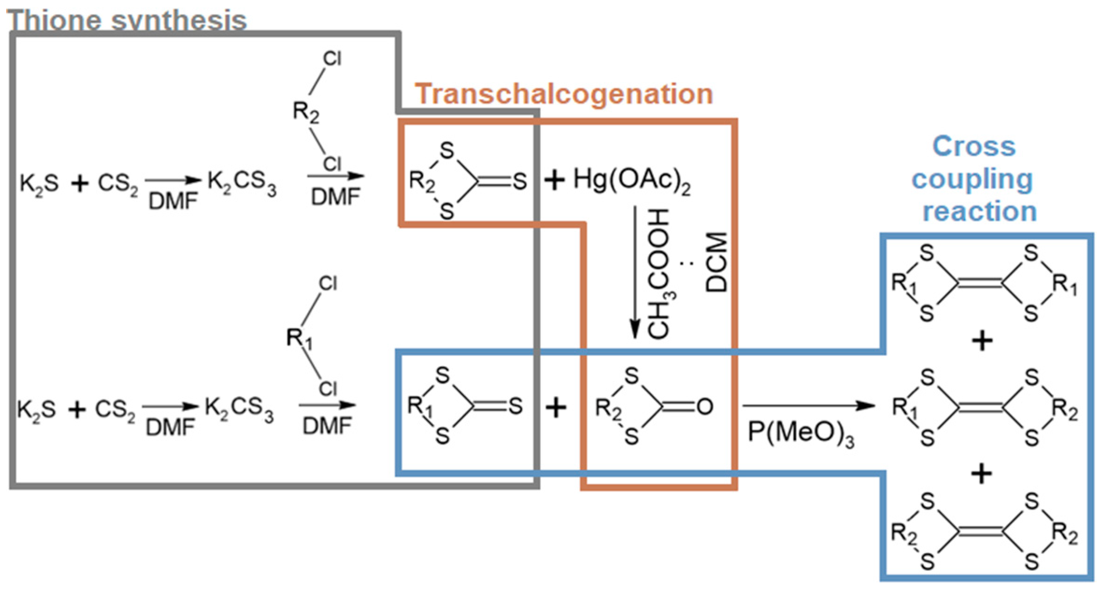 Batteries 11 00092 g004