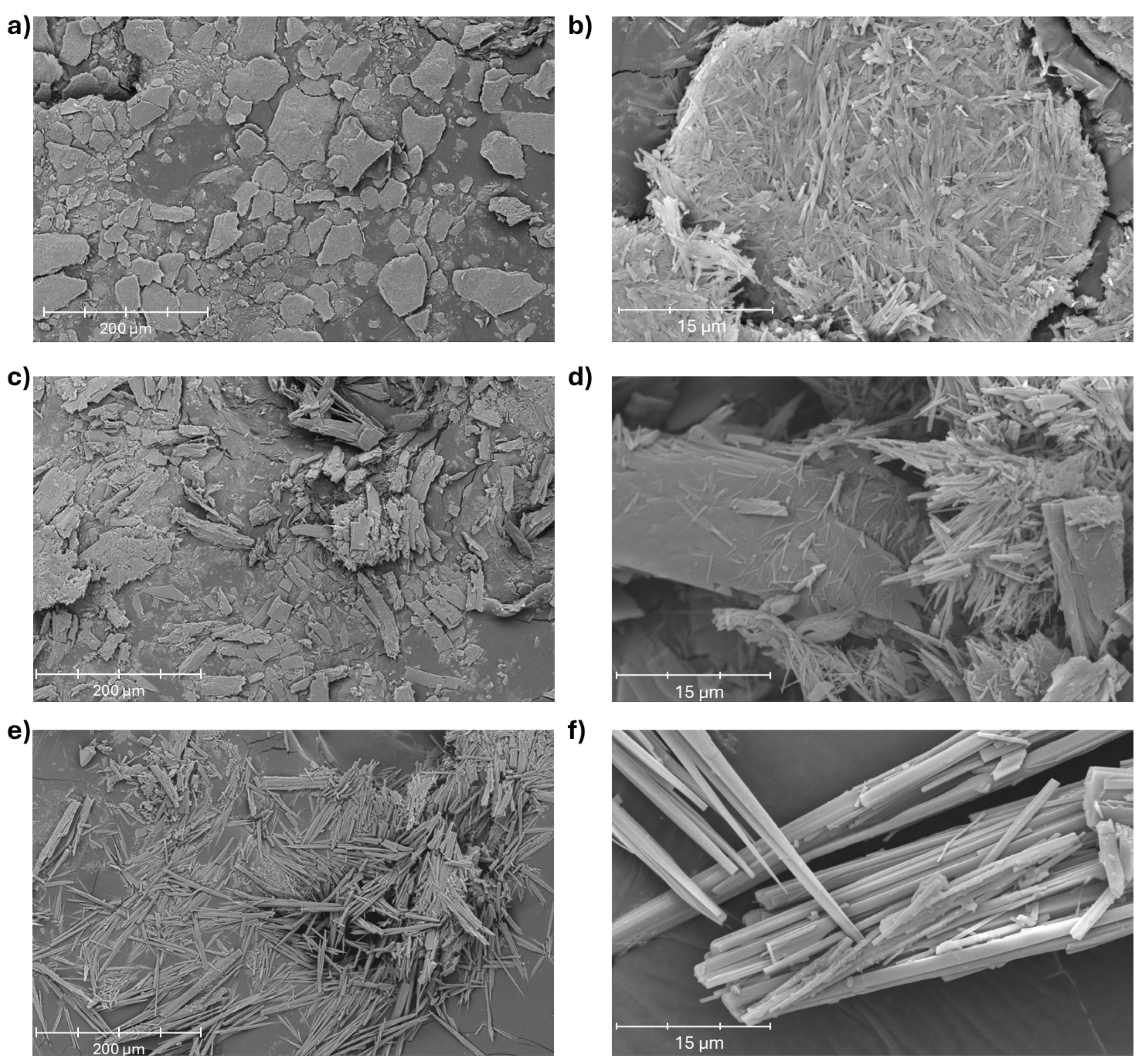 Batteries 11 00092 g007