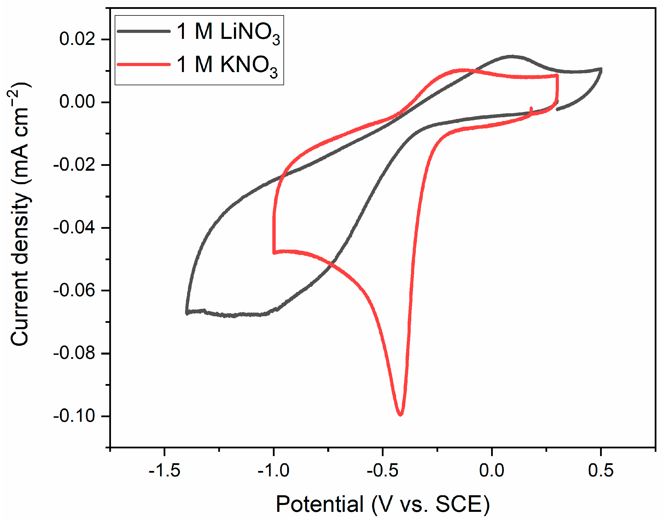 Batteries 11 00092 g010