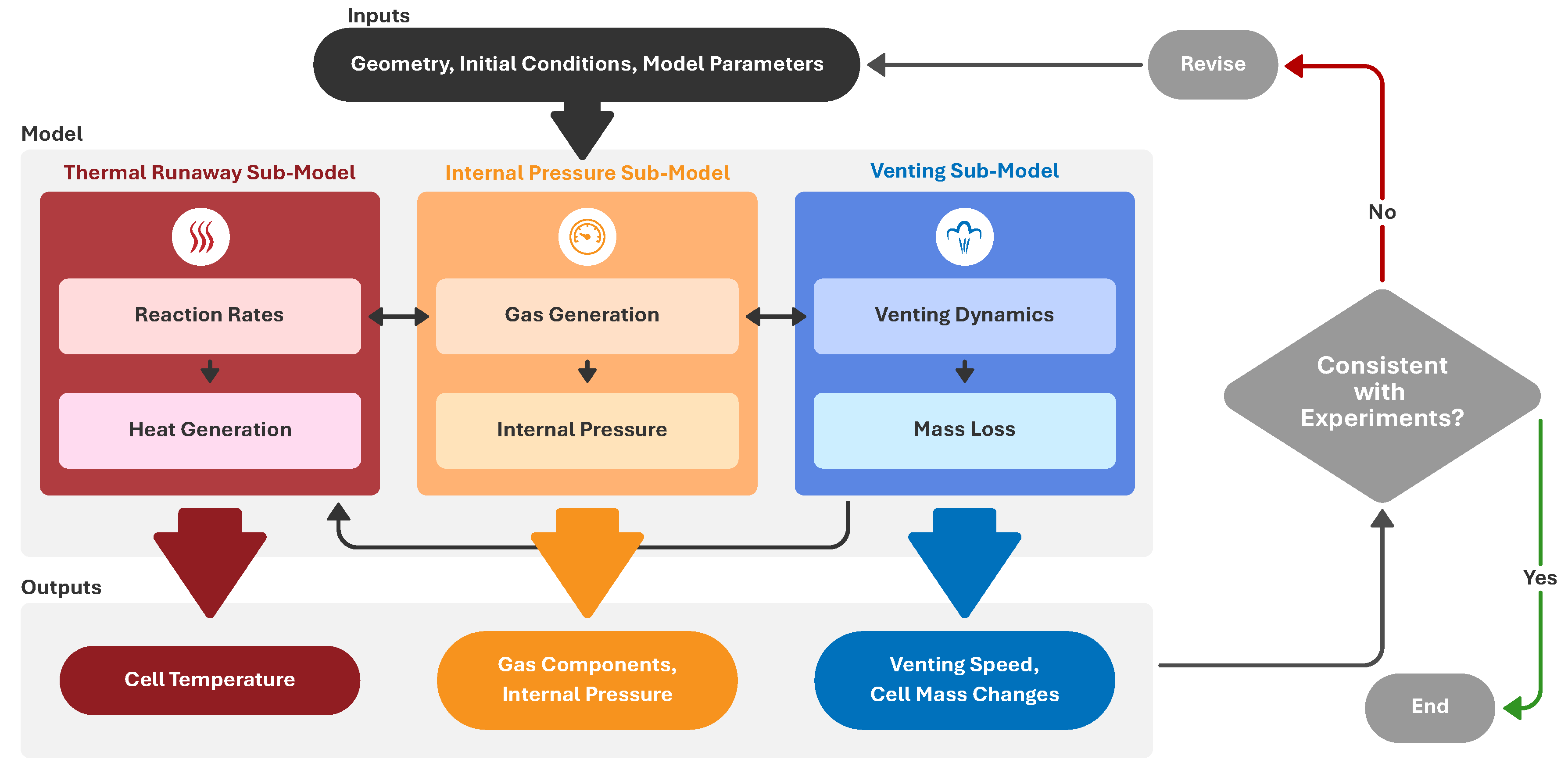 Batteries 11 00096 g002