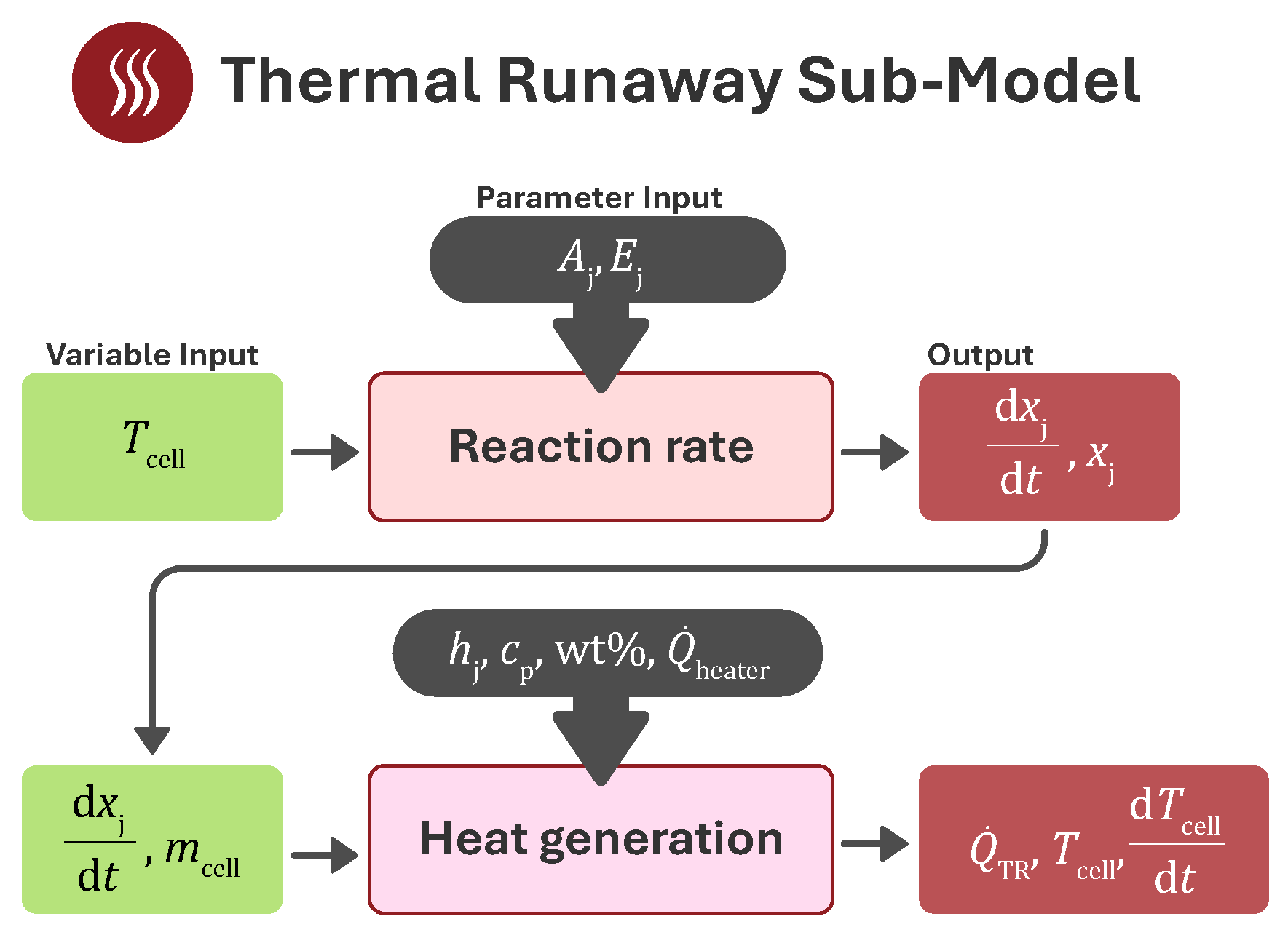 Batteries 11 00096 g003
