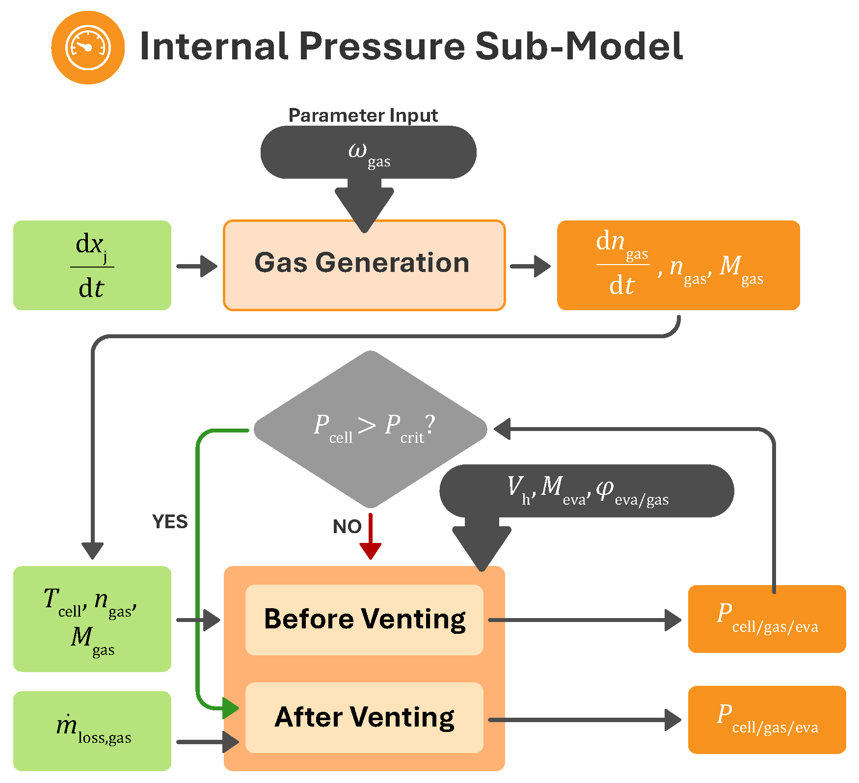 Batteries 11 00096 g004