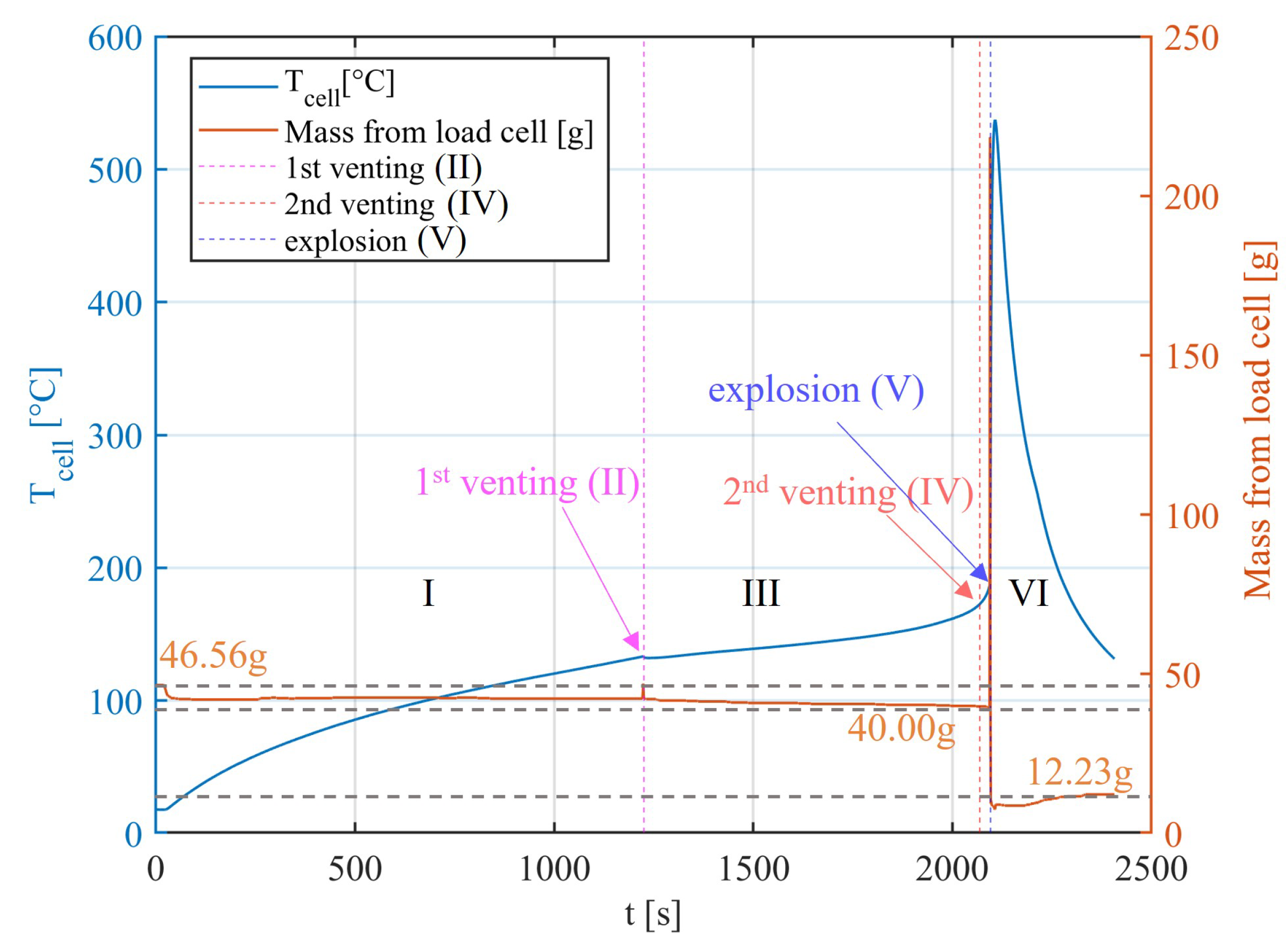 Batteries 11 00096 g010