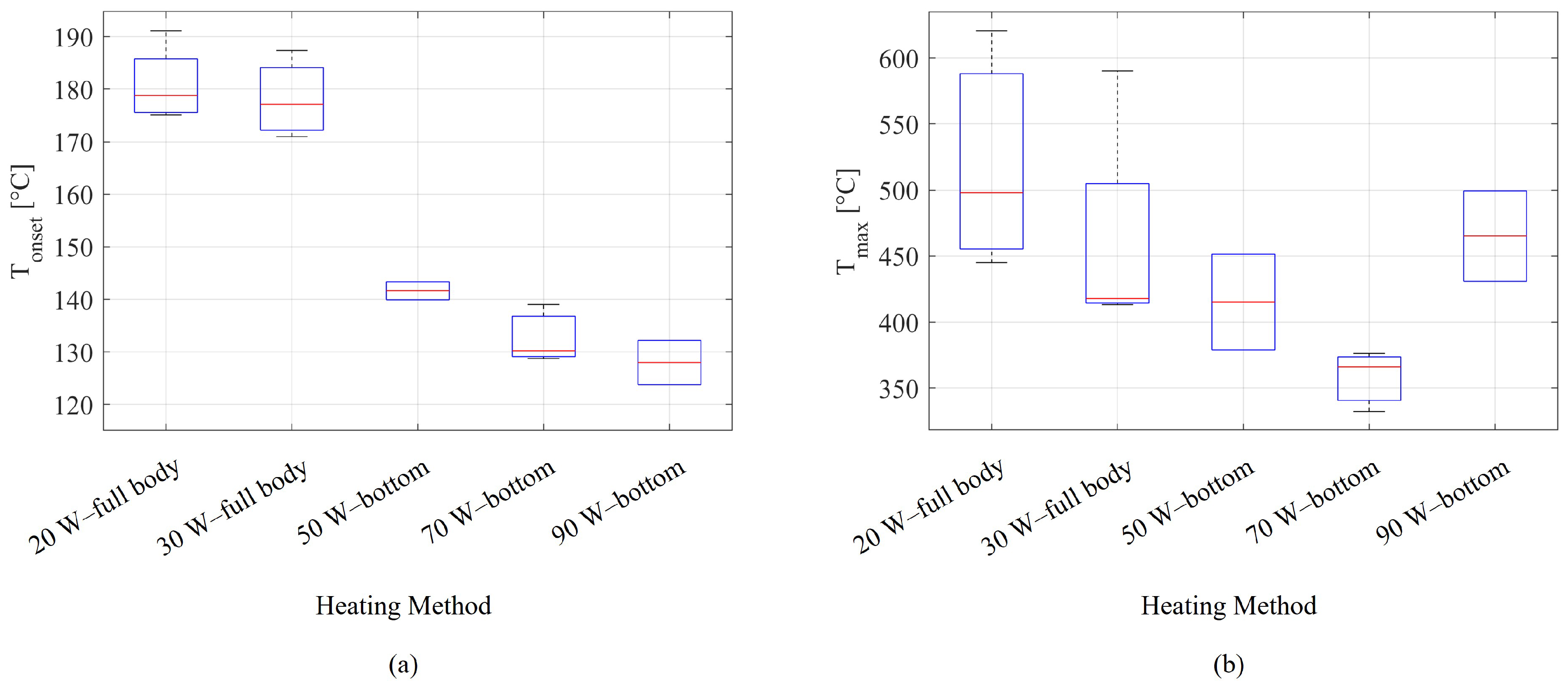 Batteries 11 00096 g011