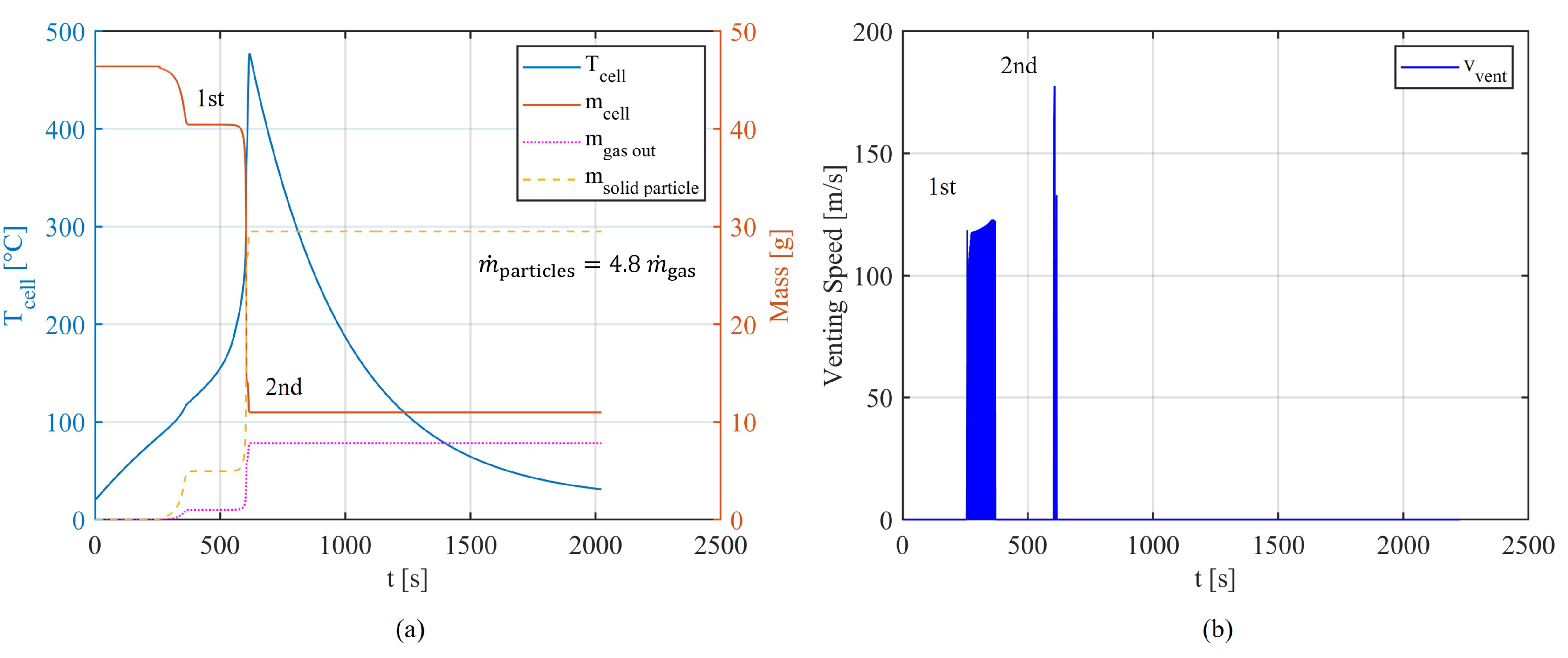 Batteries 11 00096 g014