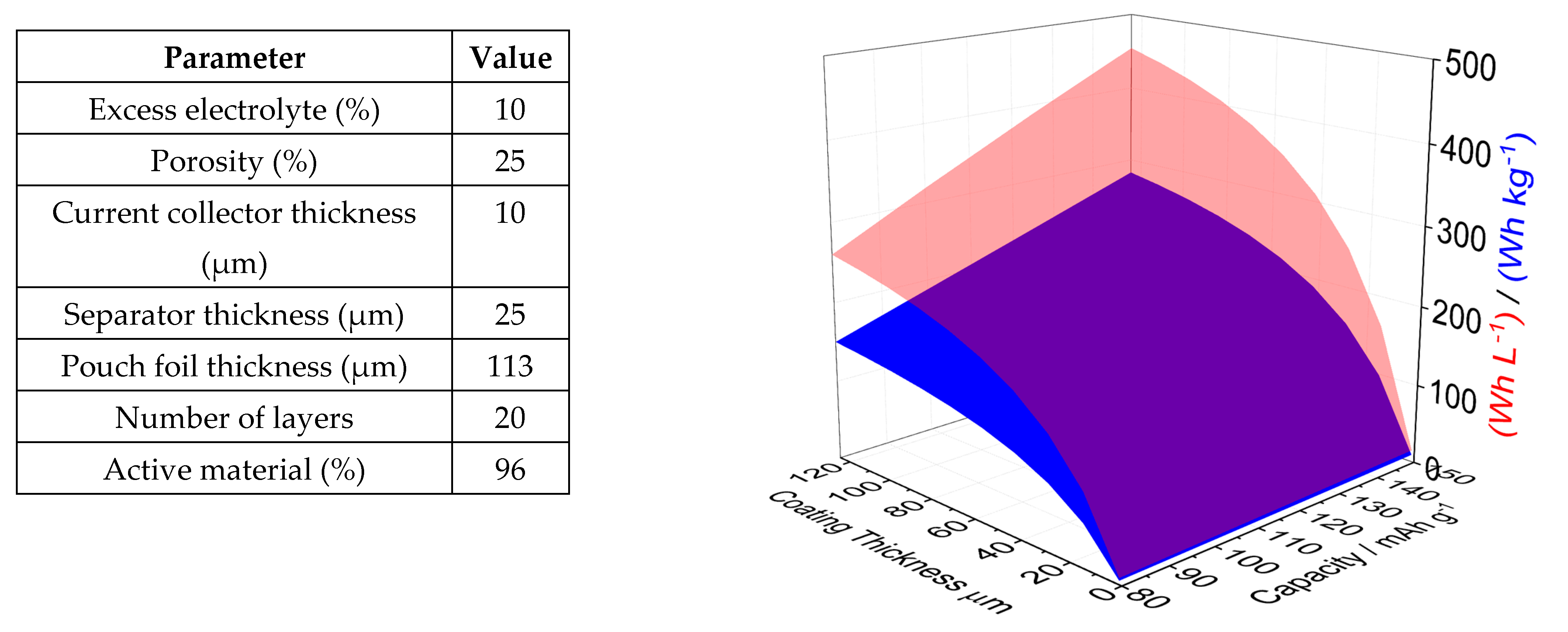 Batteries 11 00097 g005