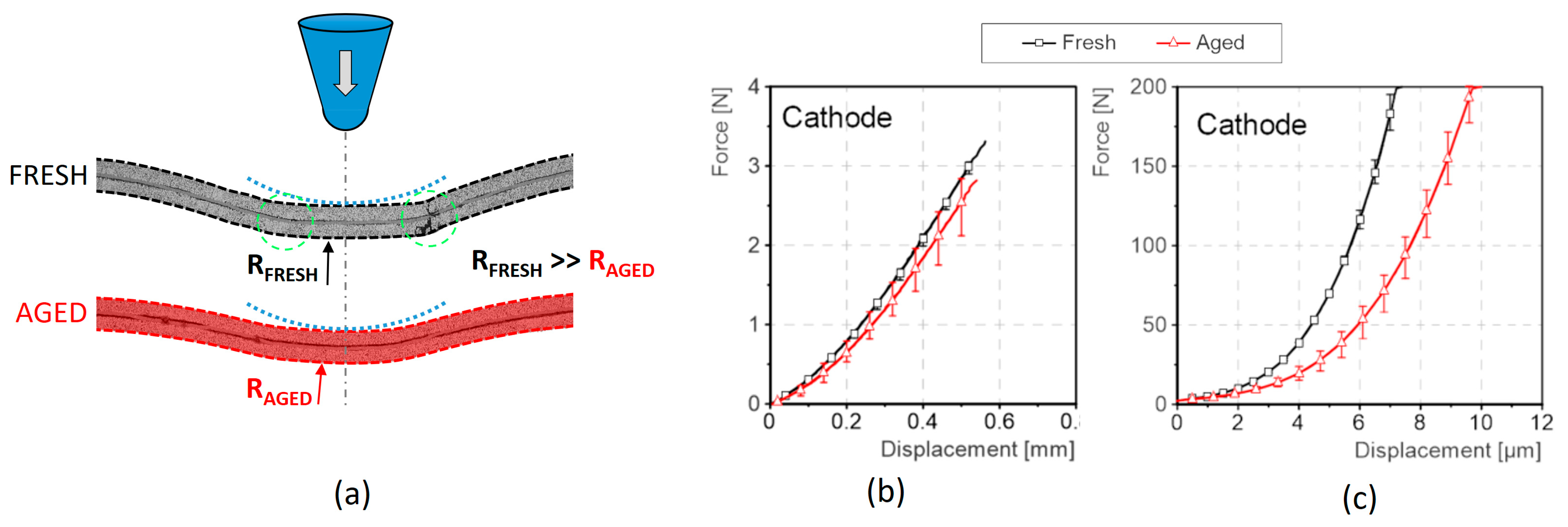 Batteries 11 00099 g006