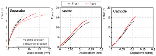 Batteries 11 00099 g0a7